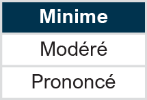 Écart sectoriel: Minime